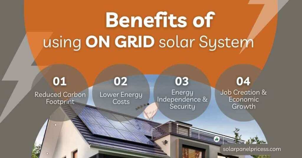 How On Grid Solar Systems Work in Pakistan